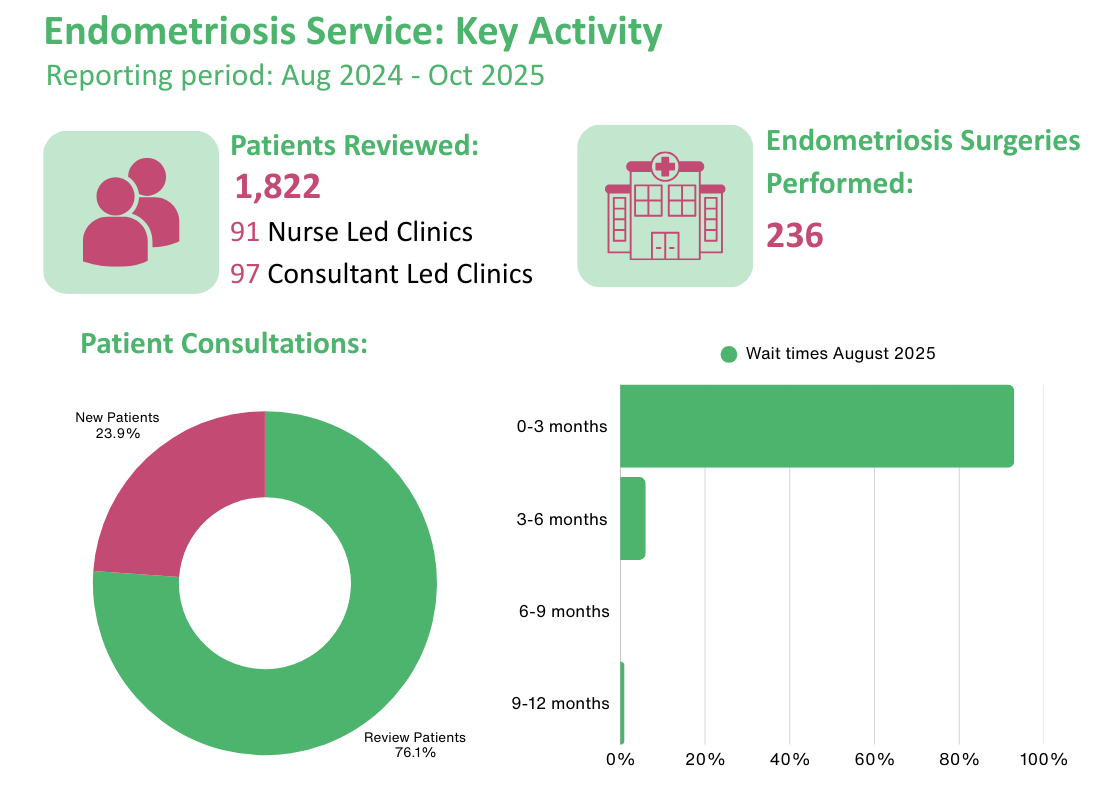 Endo-Stats-24-25 Endo-Stats-24-25