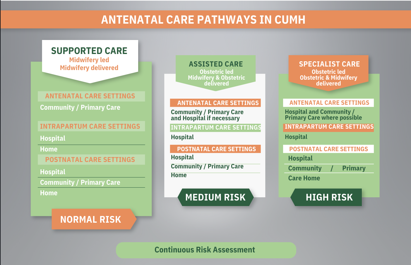 antenatal-pathways